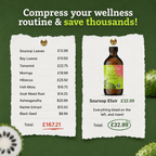 Soursop Elixir