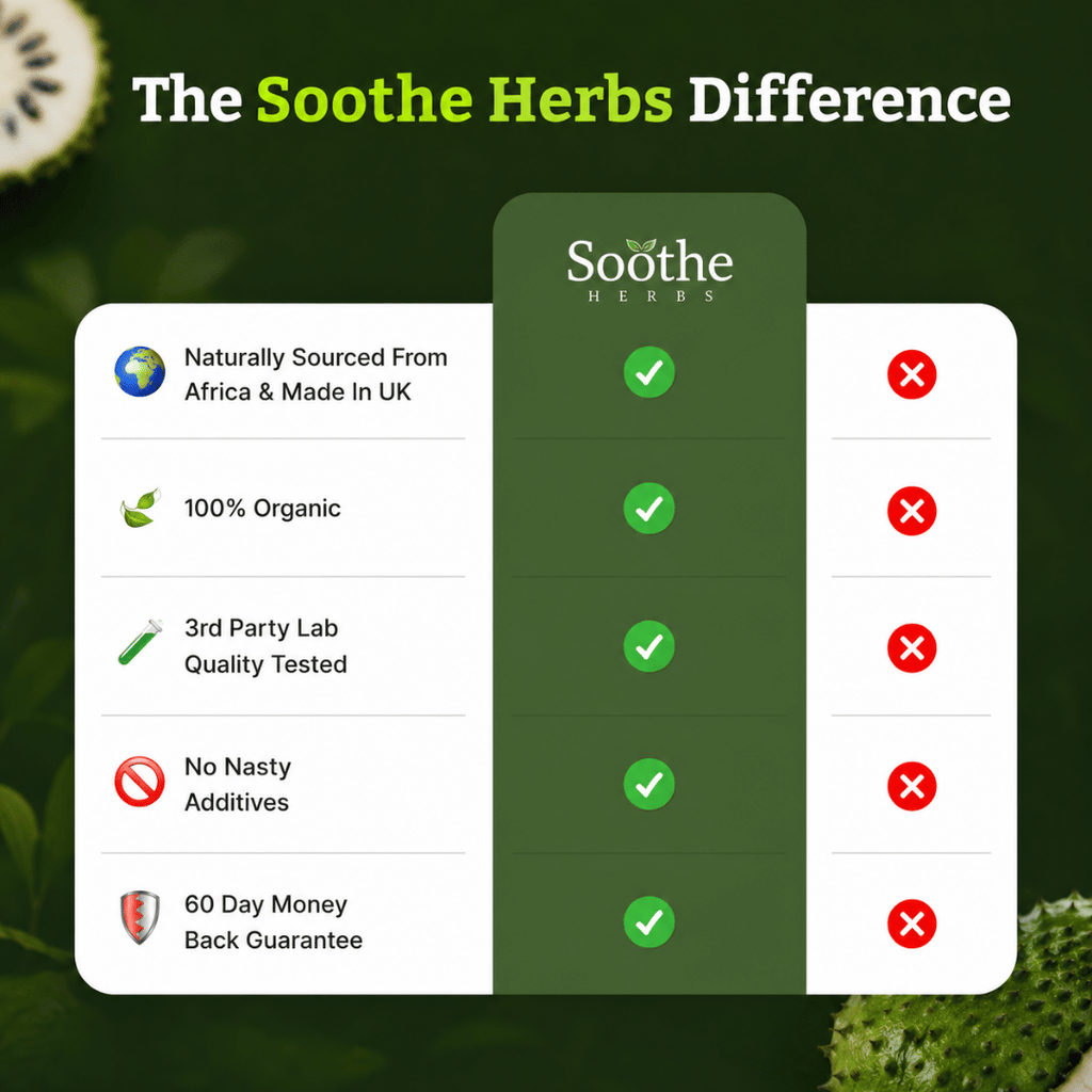 Soursop Elixir